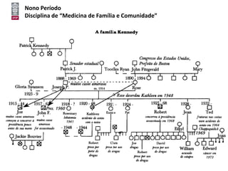 Nono Período
Disciplina de “Medicina de Família e Comunidade”
 