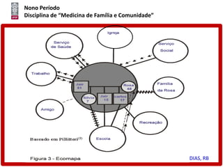 Nono Período
Disciplina de “Medicina de Família e Comunidade”
DIAS, RB
 