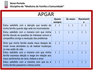 Nono Período
Disciplina de “Medicina de Família e Comunidade”
APGAR
Quase
sempre
Às vezes Rarament
e
Estou satisfeito com a atenção que recebo da
minha família quando algo está me incomodando
( ) ( ) ( )
Estou satisfeito com a maneira com que minha
família discute as questões de interesse comum e
compartilha comigo a resolução dos problemas
( ) ( ) ( )
Sinto que minha família aceita meus desejos de
iniciar novas atividades ou de realizar mudanças
no meu estilo de vida
( ) ( ) ( )
Estou satisfeito com a maneira com que minha
família expressa afeição e reage em relação aos
meus sentimentos de raiva, tristeza e amor
( ) ( ) ( )
Estou satisfeito com a maneira com que eu e
minha família passamos o tempo juntos
( ) ( ) ( )
 