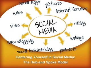 Centering Yourself in Social Media:
The Hub-and Spoke Model
 