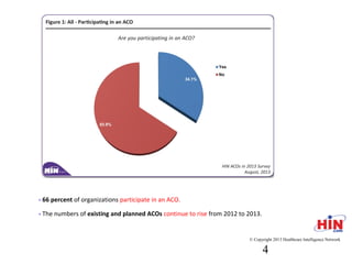 - 34 percent of organizations participate in an ACO.
- The numbers of existing and planned ACOs continue to rise from 2012 to 2013.
© Copyright 2013 Healthcare Intelligence Network
4
 