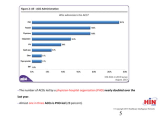 - The number of ACOs led by a physician-hospital organization (PHO) nearly
doubled over the last year.
- Almost one in three ACOs is PHO-led (28 percent).
© Copyright 2013 Healthcare Intelligence Network
5
 