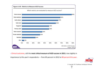 - Clinical outcomes, still the most critical measure of ACO success in 2013, rose
slightly in importance to this year’s respondents — from 85 percent in 2012 to 88
percent this year.
© Copyright 2013 Healthcare Intelligence Network
7
 