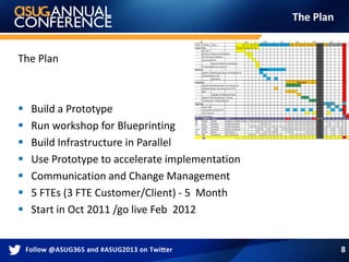 The Plan
The Plan
 Build a Prototype
 Run workshop for Blueprinting
 Build Infrastructure in Parallel
 Use Prototype to accelerate implementation
 Communication and Change Management
 5 FTEs (3 FTE Customer/Client) - 5 Month
 Start in Oct 2011 /go live Feb 2012
8
 