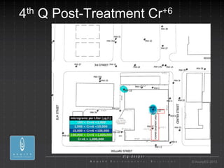 4 th   Q Post-Treatment   Cr +6




                                  © AcuityES 2013
 