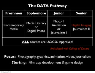 Freshmen Sophomore Junior Senior
Contemporary
Media
Media Literacy
or
Digital Photo
Photo II
Animation
or
Journalism I
Digital Imaging
Journalism II
ALL courses are UC/CSU Approved!ALL courses are UC/CSU Approved!ALL courses are UC/CSU Approved!ALL courses are UC/CSU Approved!
Articulated with College of Desert
The DATA Pathway
Focus: Photography, graphics, animation, video, journalism
Starting: Film, app development & game design
Monday, June 10, 13
 