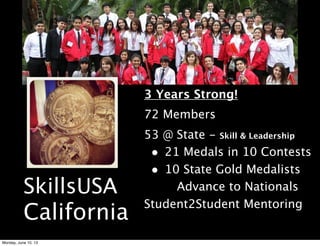 SkillsUSA
California
3 Years Strong!
72 Members
53 @ State - Skill & Leadership
• 21 Medals in 10 Contests
• 10 State Gold Medalists
Advance to Nationals
Student2Student Mentoring
Monday, June 10, 13
 
