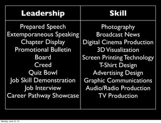 Leadership Skill
Prepared Speech
Extemporaneous Speaking
Chapter Display
Promotional Bulletin
Board
Creed
Quiz Bowl
Job Skill Demonstration
Job Interview
Career Pathway Showcase
Photography
Broadcast News
Digital Cinema Production
3DVisualization
Screen Printing Technology
T-Shirt Design
Advertising Design
Graphic Communications
Audio/Radio Production
TV Production
Monday, June 10, 13
 