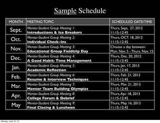 Sample Schedule
MONTH MEETING TOPIC SCHEDULED DATE/TIME
Sept. Mentor-Student Group Meeting 1:
Introductions & Ice Breakers
Thurs, Sept, 27, 2012
11:15-12:45
Oct. Mentor-Student Group Meeting 2:
Individual Check-Ins
Thurs, OCT. 18, 2012
11:15-12:45
Nov. Mentor-Student Group Meeting 3:
Educational Group Fieldtrip Day
Choose a day between:
Mon. Nov. 5 - Thurs. Nov. 15
Dec. Mentor-Student Group Meeting 4:
A Good Habit: Time Management
Thurs, Dec. 20, 2012
11:15-12:45
Jan. Mentor-Student Group Meeting 5:
Academic Reﬂection
Thurs, Jan. 17, 2013
11:15-12:45
Feb. Mentor-Student Group Meeting 6:
Resume & Interview Techniques
Thurs, Feb. 21, 2013
11:15-12:45
Mar. Mentor-Student Group Meeting 7:
Mentor Team Building Olympics
Thurs, Mar. 21, 2013
11:15-12:45
Apr. Mentor-Student Group Meeting 8:
College Forum & Debrief
Thurs,Apr. 18, 2013
11:15-12:45
May Mentor-Student Group Meeting 9:
Final Closing & Luncheon
Thurs, May. 16, 2013
11:15-12:45
Monday, June 10, 13
 