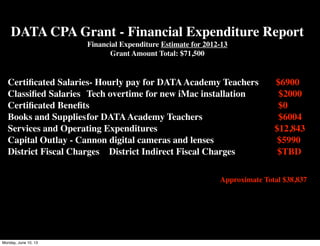 DATA CPA Grant - Financial Expenditure Report
Financial Expenditure Estimate for 2012-13
Grant Amount Total: $71,500
Certiﬁcated Salaries- Hourly pay for DATAAcademy Teachers	

 $6900
Classiﬁed Salaries	

 Tech overtime for new iMac installation $2000
Certiﬁcated Beneﬁts	

 $0
Books and Supplies	

for DATAAcademy Teachers	

 $6004
Services and Operating Expenditures $12,843
Capital Outlay - Cannon digital cameras and lenses $5990
District Fiscal Charges	

 District Indirect Fiscal Charges $TBD
	

Approximate Total $38,837
Monday, June 10, 13
 