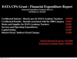 DATA CPA Grant - Financial Expenditure Report
Financial Expenditure Estimate 2012-13
Fall Rollover: $32,663
Certiﬁcated Salaries - Hourly pay for DATAAcademy Teachers	

 $10800
Certiﬁcated Beneﬁts - Beneﬁts associated with the 1000 Category $1800
Books and Supplies	

for DATAAcademy Teachers	

 $TBD
Services and Operating Expenditures $TBD
Capital Outlay $TBD
District Fiscal / Indirect Fiscal Charges $TBD
	

Total Estimated Expense: $12,600
Estimated available funds: $20,063
Monday, June 10, 13
 