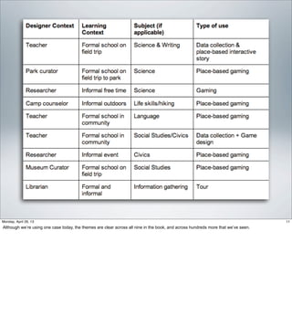 11Friday, May 3, 13
Although we’re using one case today, the themes are clear across all nine in the book, and
across hundreds more that we’ve seen.
 