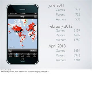 June 2011
February 2012
April 2013
Games 713
Players 735
Authors 536
Games 2159
Players 4649
Authors 1750
Games 5654
Players 13916
Authors 4284
8Friday, May 3, 13
Which is why, we think, more and more folks have been designing games with it.
 