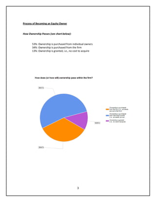 3
Process of Becoming an Equity Owner
How Ownership Passes (see chart below):
53%: Ownership is purchased from individual owners
34%: Ownership is purchased from the firm
13%: Ownership is granted, i.e., no cost to acquire
 