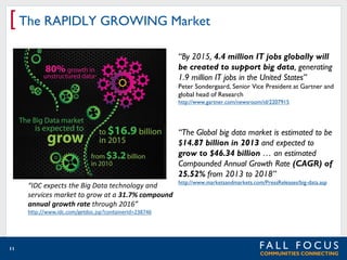 [ The RAPIDLY GROWING Market
“By 2015, 4.4 million IT jobs globally will
be created to support big data, generating
1.9 million IT jobs in the United States”
Peter Sondergaard, Senior Vice President at Gartner and
global head of Research
http://www.gartner.com/newsroom/id/2207915

“The Global big data market is estimated to be
$14.87 billion in 2013 and expected to
grow to $46.34 billion … an estimated
Compounded Annual Growth Rate (CAGR) of
25.52% from 2013 to 2018”
“IDC expects the Big Data technology and
services market to grow at a 31.7% compound
annual growth rate through 2016”
http://www.idc.com/getdoc.jsp?containerId=238746

11

http://www.marketsandmarkets.com/PressReleases/big-data.asp

 