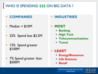 [ WHO IS SPENDING $$$ ON BIG DATA ?
 COMPANIES

 INDUSTRIES

 Median = $10M

 MOST

 25% Spend less $2.5M
 15% Spend greater
$100M
 7% Spend greater than
$500M
13






Banking
High Tech
Telecommunications
Travel

 LEAST
 Energy/Resources
 Life Sciences
 Retail
2012 Tata Consulting Services (TCS)
Global Study

 