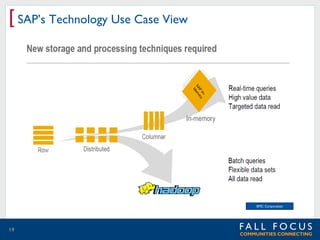 [ SAP’s Technology Use Case View

EMC Corporation

19

 