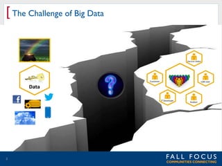 [ The Challenge of Big Data

Decision-Maker

Customer

LOB User

Data
IT Developer

2

Analyst

 