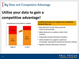 [ Big Data and Competitive Advantage
Utilize your data to gain a
competitive advantage!
Competitiveness of fact-finders vs. fumblers

Fumblers

Fumblers

Leading businesses can outpace the competition
because they can:
• Base decisions on the latest, granular
multi-structured data
• Make decisions on analytics rather than
intuition

Factfinders

Factfinders

• Frequently reassess forecasts and plans
• Utilize analytics to support a spectrum
of strategic, operational and tactical decision making

• Rapidly evaluate alternative scenarios
Laggards

Leaders
n=1,002
Source: IDC‘s SAP HANA Market Assessment, August 2011

26

 
