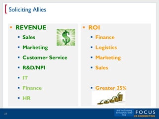 [ Soliciting Allies
 REVENUE

 ROI

 Sales

 Finance

 Marketing

 Logistics

 Customer Service

 Marketing

 R&D/NPI

 Sales

 IT
 Finance

 Greater 25%

 HR
27

2012 Tata Consulting
Services (TCS) Global
Study

 