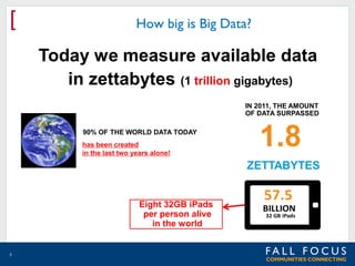 [

How big is Big Data?

Today we measure available data
in zettabytes (1 trillion gigabytes)
IN 2011, THE AMOUNT
OF DATA SURPASSED
90% OF THE WORLD DATA TODAY
has been created
in the last two years alone!

1.8
ZETTABYTES

Eight 32GB iPads
per person alive
in the world

6

 