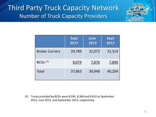2013 Landstar agent presentation 2013