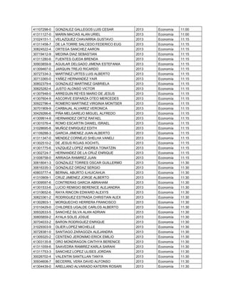 41107298-0 GONZALEZ GALLEGOS LUIS CESAR 2013 Economía 11:00
41311127-0 MARIN MACIAS ALAN URIEL 2013 Economía 11:00
31024151-1 VELAZQUEZ CHAVARRIA GUSTAVO 2013 Economía 11:15
41311458-7 DE LA TORRE SALCEDO FEDERICO EUG 2013 Economía 11:15
30824522-4 ORTEGA SANCHEZ AARON 2013 Economía 11:15
30719412-9 MEDINA DIAZ SEBASTIAN 2013 Economía 11:15
41311280-6 FUENTES OJEDA BRENDA 2013 Economía 11:15
30903859-9 AGUILAR DELGADO JIMENA ESTEFANIA 2013 Economía 11:15
41309467-0 JARQUIN TREJO RICARDO 2013 Economía 11:15
30727334-3 MARTINEZ URTES LUIS ALBERTO 2013 Economía 11:15
30713365-0 YAÑEZ HERNANDEZ YAIR 2013 Economía 11:15
30802379-4 GONZALEZ MARTINEZ GABRIELA 2013 Economía 11:15
30825282-4 JUSTO ALONSO VICTOR 2013 Economía 11:15
41307948-0 ARREGUIN REYES MARIO DE JESUS 2013 Economía 11:15
41307604-9 ASCORVE ESPARZA OTEO MERCEDES 2013 Economía 11:15
30922796-4 ROMERO MARTINEZ VIRGINIA MONTSER 2013 Economía 11:15
30701909-9 CARBAJAL ALVAREZ VERONICA 2013 Economía 11:15
30429266-6 PIÑA MELGAREJO MIGUEL ALFREDO 2013 Economía 11:15
41309914-9 HERNANDEZ ORTIZ RAFAEL 2013 Economía 11:15
41301076-4 ROMO ESCARTIN DANIEL ISRAEL 2013 Economía 11:15
31028695-8 MUÑOZ ENRIQUEZ EDITH 2013 Economía 11:15
41109288-3 GARCIA JIMENEZ JUAN ALBERTO 2013 Economía 11:15
41311347-0 MENDEZ CORNEJO SHELHA VANELI 2013 Economía 11:15
41302510-2 DE JESUS ROJAS XOCHITL 2013 Economía 11:15
41301775-6 VAZQUEZ LOPEZ ANDREA TONATZIN 2013 Economía 11:15
41302724-7 HERNANDEZ DE LA CRUZ ENRIQUE 2013 Economía 11:15
31008758-0 ARRIAGA RAMIREZ JUAN 2013 Economía 11:15
30818041-3 GONZALEZ TORRES OSCAR GUILLERMO 2013 Economía 11:30
30816335-3 GONZALEZ ORDAZ SERGIO 2013 Economía 11:30
40803777-4 BERNAL ABURTO ILHUICAHUA 2013 Economía 11:30
41310909-1 CRUZ JIMENEZ JORGE ALBERTO 2013 Economía 11:30
41309597-6 CONTRERAS GARCIA ABRAHAM 2013 Economía 11:30
41301533-6 LUCIO REMIGIO BERENICE ALEJANDRA 2013 Economía 11:30
41310652-6 RAYA RINCON EDWARD ALEXYS 2013 Economía 11:30
30823361-2 RODRIGUEZ ESTRADA CHRISTIAN ALEX 2013 Economía 11:30
41302803-1 MORQUECHO HERRERA FRANCISCO 2013 Economía 11:30
31010429-0 CHILDRES UGALDE CARLOS ALBERTO 2013 Economía 11:30
30932633-5 SANCHEZ SILVA ALAN ADRIAN 2013 Economía 11:30
30805859-2 AYALA SOLIS JOSUE 2013 Economía 11:30
30704033-2 BARON RODRIGUEZ ENRIQUE 2013 Economía 11:30
31029303-9 OLIER LOPEZ MICHELLE 2013 Economía 11:30
30728381-0 SANTIAGO ZARAGOZA ALEJANDRA 2013 Economía 11:30
41309320-2 CENTENO JERONIMO ERICK EMILIO 2013 Economía 11:30
41303135-8 ORO MONDRAGON CINTHYA BERENICE 2013 Economía 11:30
41311059-6 SAAVEDRA RAMIREZ KARLA SARAHI 2013 Economía 11:30
41311753-3 SANCHEZ LOPEZ ULISES JORDAN 2013 Economía 11:30
30026702-4 VALENTIN SANTILLAN TANYA 2013 Economía 11:30
30934608-7 BECERRIL VERA DAVID ALFONSO 2013 Economía 11:30
41304439-0 ARELLANO ALVARADO KATERIN ROSARI 2013 Economía 11:30
 