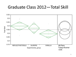Graduate Class 2012—Total Skill
15
 