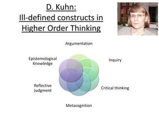 D. Kuhn:
Ill-defined constructs in
Higher Order Thinking
Argumentation
Inquiry
Critical thinking
Metacognition
Reflective
Judgment
Epistemological
Knowledge
 