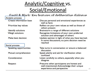 Analytic/Cognitive vs.
Social/Emotional
Gastil & Black: Key features of deliberative dialogue
29
 