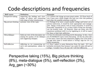 Code-descriptions and frequencies
Perspective taking (15%), Big picture thinking
(8%), meta-dialogue (5%), self-reflection (3%),
Arg_gen (~30%)
 
