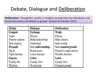Debate, Dialogue and Deliberation
Deliberation: “thoughtful, careful, or lengthy consideration by individuals; and
formal discussion and debate in groups” (Davies & Chandler 2011)
 