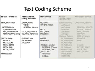 Text Coding Scheme
8
 
