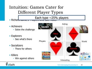 Intuition: Games Cater for
    Different Player Types
                            Each type ~25% players
• Richard Bartle’s “Players who suit MUDs”

• Achievers
    • Solve the challenge

• Explorers
    • See what’s there

• Socializers
    • There for others

• Killers
    • Win against others

                                             TUD Onderwijsdag/EducationDay’13   19
 
