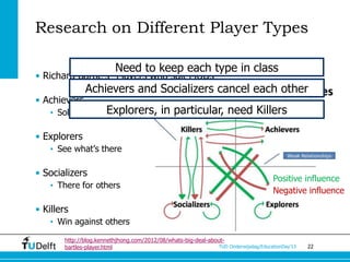 Research on Different Player Types

                          Need to keep each type in class
• Richard Bartle’s “Players who suit MUDs”
               Achievers and Socializers cancel each other
• Achievers
                  Explorers,
    • Solve the challenge                   in particular, need Killers

• Explorers
    • See what’s there

• Socializers
                                                                                      Positive influence
    • There for others
                                                                                      Negative influence

• Killers
    • Win against others

        http://blog.kennethjhong.com/2012/08/whats-big-deal-about-
        bartles-player.html                                    TUD Onderwijsdag/EducationDay’13   22
 