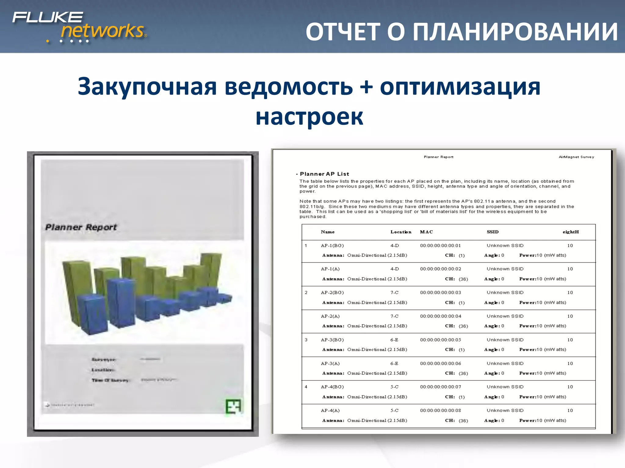Закупочная ведомость + оптимизация
настроек
ОТЧЕТ О ПЛАНИРОВАНИИ
 
