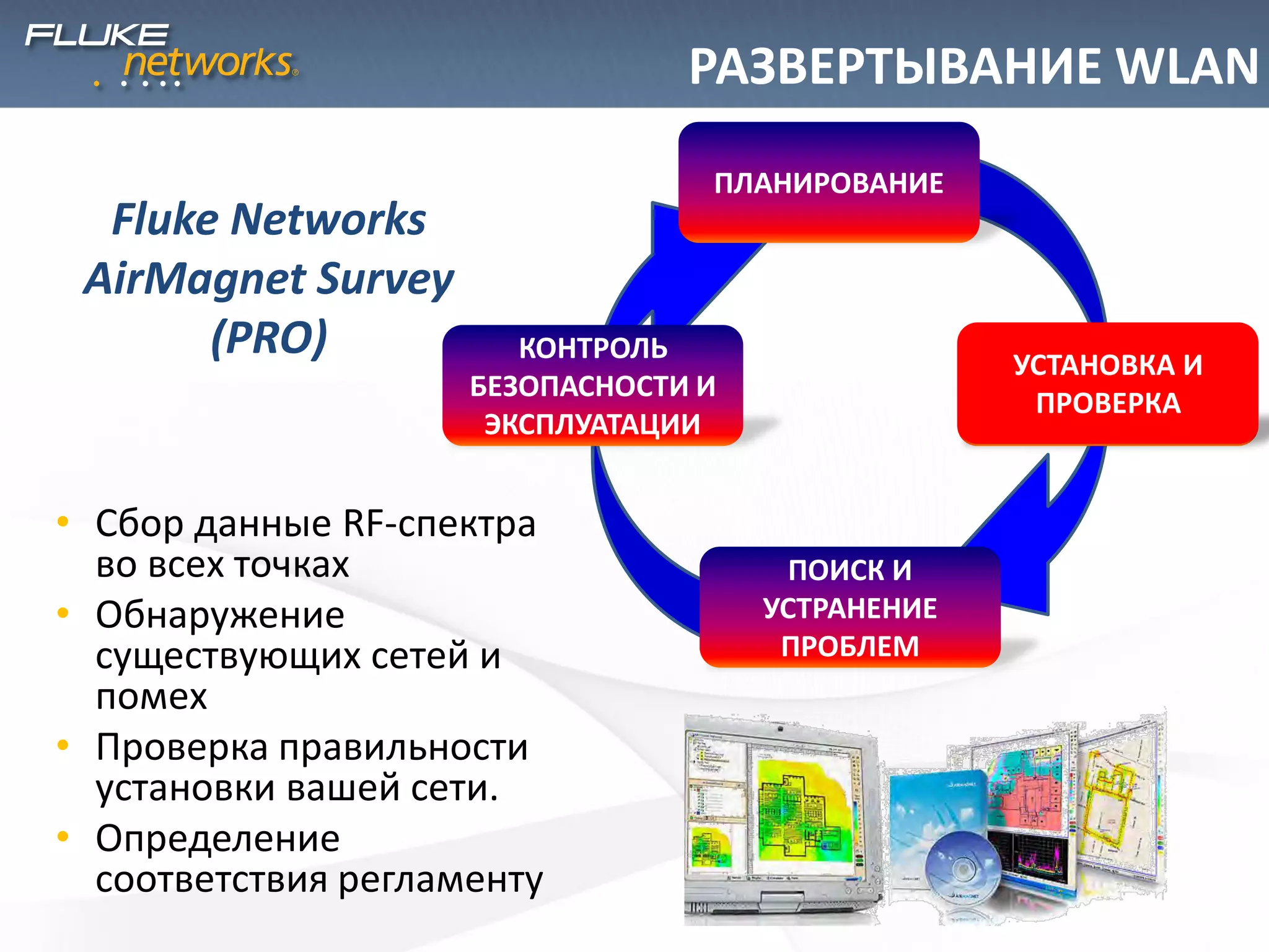 ПЛАНИРОВАНИЕ
УСТАНОВКА И
ПРОВЕРКА
ПОИСК И
УСТРАНЕНИЕ
ПРОБЛЕМ
КОНТРОЛЬ
БЕЗОПАСНОСТИ И
ЭКСПЛУАТАЦИИ
РАЗВЕРТЫВАНИЕ WLAN
УСТАНОВКА И
ПРОВЕРКА
• Сбор данные RF-спектра
во всех точках
• Обнаружение
существующих сетей и
помех
• Проверка правильности
установки вашей сети.
• Определение
соответствия регламенту
Fluke Networks
AirMagnet Survey
(PRO)
 