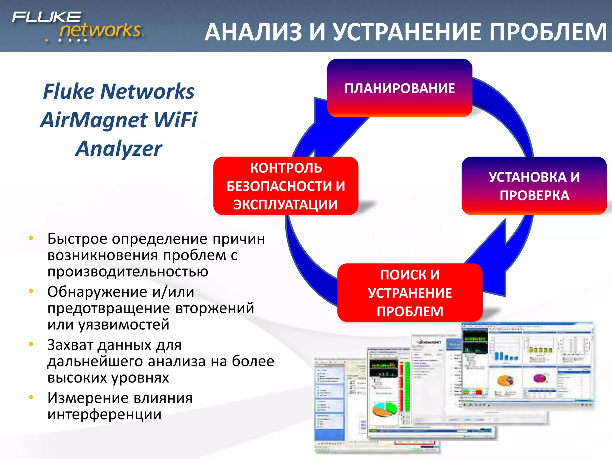 ПЛАНИРОВАНИЕ
УСТАНОВКА И
ПРОВЕРКА
ПОИСК И
УСТРАНЕНИЕ
ПРОБЛЕМ
КОНТРОЛЬ
БЕЗОПАСНОСТИ И
ЭКСПЛУАТАЦИИ
АНАЛИЗ И УСТРАНЕНИЕ ПРОБЛЕМ
Fluke Networks
AirMagnet WiFi
Analyzer
ПОИСК И
УСТРАНЕНИЕ
ПРОБЛЕМ
КОНТРОЛЬ
БЕЗОПАСНОСТИ И
ЭКСПЛУАТАЦИИ
• Быстрое определение причин
возникновения проблем с
производительностью
• Обнаружение и/или
предотвращение вторжений
или уязвимостей
• Захват данных для
дальнейшего анализа на более
высоких уровнях
• Измерение влияния
интерференции
 