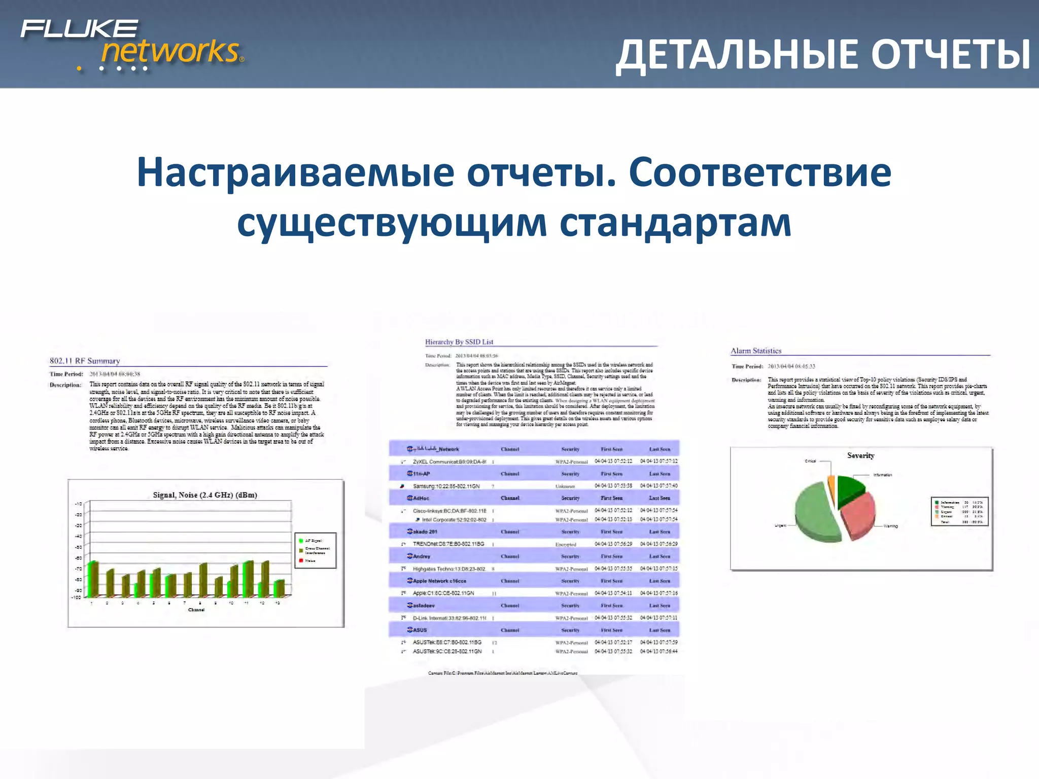 ДЕТАЛЬНЫЕ ОТЧЕТЫ
Настраиваемые отчеты. Соответствие
существующим стандартам
 