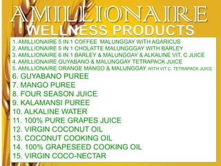 AMILLIONAIRE
 WELLNESS PRODUCTS
1. AMILLIONAIRE 5 IN 1 COFFEE MALUNGGAY WITH AGARICUS
2. AMILLIONAIRE 5 IN 1 CHOLATTE MALUNGGGAY WITH BARLEY
3. AMILLIONAIRE 6 IN 1 BARLEY & MALUNGGAY & ALKALINE VIT. C JUICE
4. AMILLIONAIRE GUYABANO & MALUNGGAY TETRAPACK JUICE
5. AMILLIONAIRE ORANGE MANGO & MALUNGGAY WITH VIT C. TETRAPACK JUICE
6. GUYABANO PUREE
7. MANGO PUREE
8. FOUR SEASON JUICE
9. KALAMANSI PUREE
10. ALKALINE WATER
11. 100% PURE GRAPES JUICE
12. VIRGIN COCONUT OIL
13. COCONUT COOKING OIL
14. 100% GRAPESEED COOKING OIL
15. VIRGIN COCO-NECTAR
 