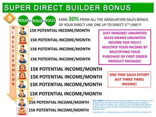 3       YOU3 YOU2 YOU1 EARN 30% FROM ALL THE GRADUATION SALES BONUS
                          OF YOUR DIRECT LINE ONE UP TO DIRECT 5TH LINE!!!
    D
    I
             15K POTENTIAL INCOME/MONTH
                                                         JUST IMAGINE! UNLIMITED
    R                                                     SALES MEANS UNLIMITED
    E        15K POTENTIAL INCOME/MONTH
                                                            INCOME FOR YOU!!!
    C                                                    MULTIPLY YOUR INCOME BY
             15K POTENTIAL INCOME/MONTH
    T                                                        MULTIPYING YOUR
    S                                                    PURCHASE OF FIRST ORDER
    P        15K POTENTIAL INCOME/MONTH                     PRODUCT PACKAGE!
    O
    N        15K POTENTIAL INCOME/MONTH
    S                                                             ONE TIME SALES EFFORT
    O
             15K POTENTIAL INCOME/MONTH                             BUT THREE TIMES
    R        15K POTENTIAL INCOME/MONTH                                 INCOME!

             15K POTENTIAL INCOME/MONTH
                                             DISCLAIMER: All figures and percentages presented in this material is a pure
            15K POTENTIAL INCOME/MONTH       illustration only and does not claim any guaranteed earnings or positions.
                                             Success with the marketing plan results only from successful sales effort of
                                             products, which require hard work and leadership .all income are subject for

        YOU3 15K POTENTIAL INCOME/MONTH      applicable taxes.
                                             Copyrights 2012. All Rights Reserved by AMILLIONAIRE GLOBAL INC.
 