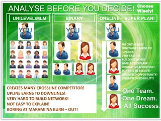 Choose
ANALYSE BEFORE YOU DECIDE!                            Wisely!
  UNILEVEL/MLM           BINARY      ONELINE – SUPER PLAN!

     YOU                 YOU           YOU

                                             NO CROSSLINES!
                                             DOWNLINES EARNS TO
                                              UPLINES!
                                             VERY EASY TO
                                             BUILD NETWORK!
                                             SIMPLE TO EXPLAIN!
                                             INNOVATIVE & EXCITING!
                                             TO TRY IS TO BELIEVE!
                                             UNLIMITED OPPORTUNITY!
                                             UNLIMITED POSSIBILITY!


CREATES MANY CROSSLINE COMPETITOR!
UPLINE EARNS TO DOWNLINES!                   One Team.
VERY HARD TO BUILD NETWORK!                  One Dream.
NOT EASY TO EXPLAIN!
BORING AT MARAMI NA BURN – OUT!
                                             All Success.
 