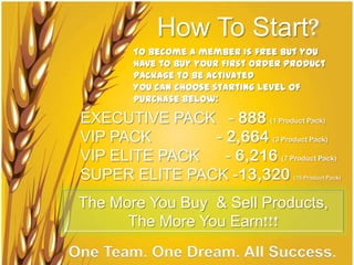 How To Start?
         To become a member is free but you
         have to buy your First Order Product
         Package to be activated
         You can choose starting level of
         purchase below:

 EXECUTIVE PACK - 888 (1 Product Pack)
 VIP PACK       - 2,664 (3 Product Pack)
 VIP ELITE PACK   - 6,216 (7 Product Pack)
 SUPER ELITE PACK -13,320              (15 Product Pack)




 The More You Buy & Sell Products,
       The More You Earn!!!
One Team. One Dream. All Success.
 