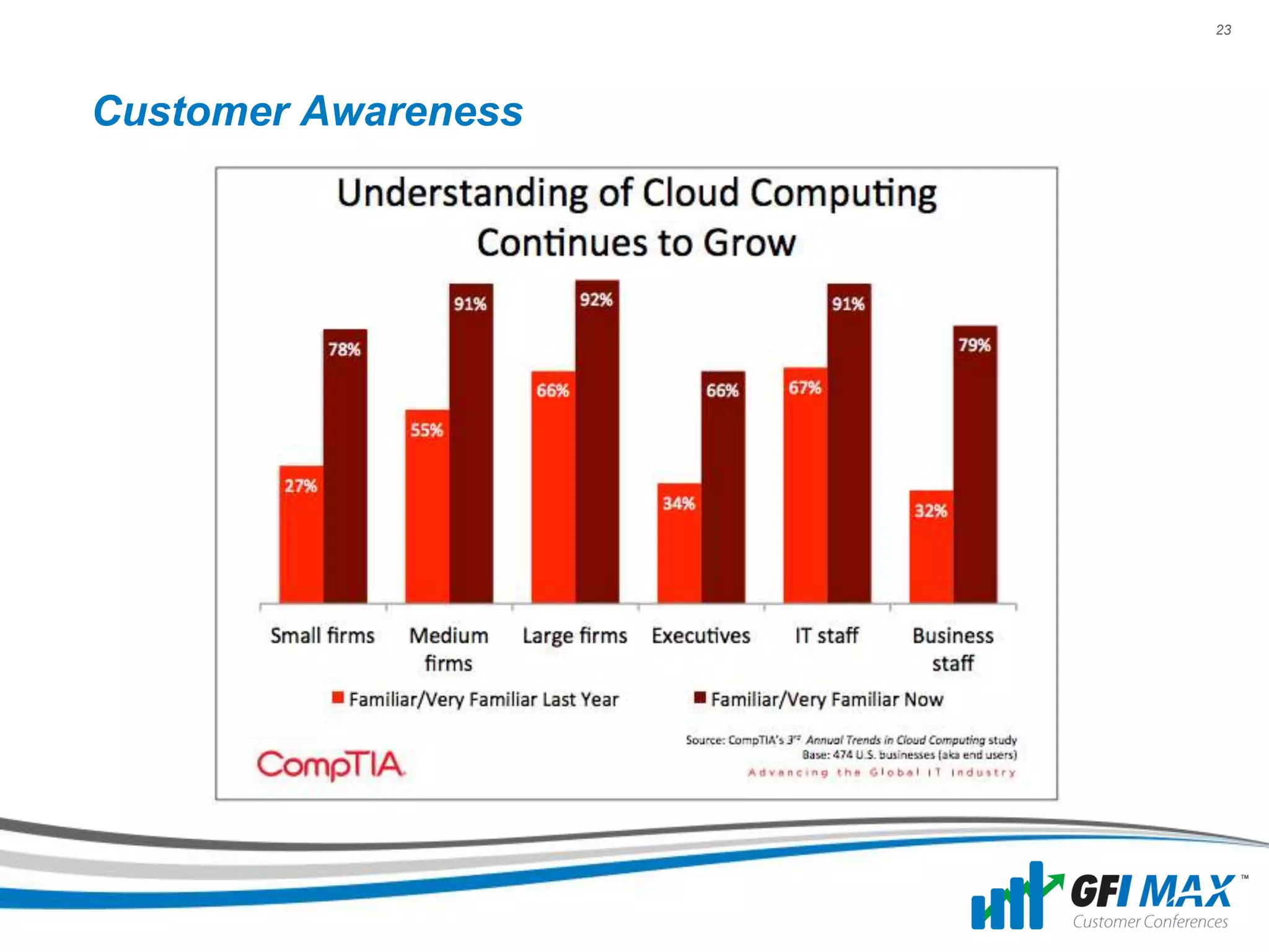 23




Customer Awareness
 
