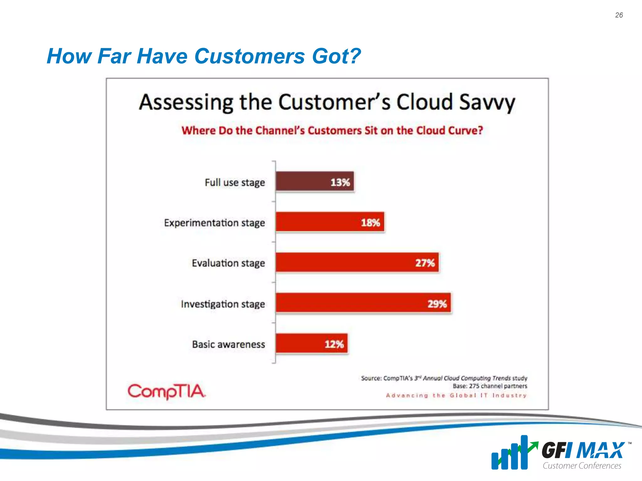 26




How Far Have Customers Got?
 