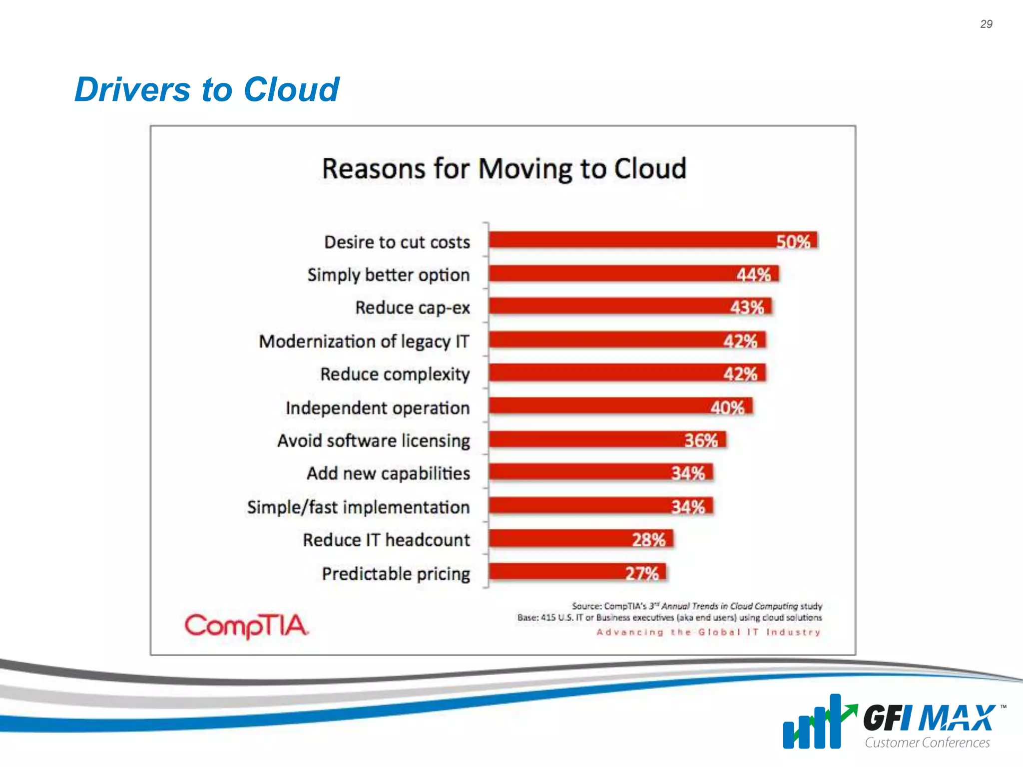 29




Drivers to Cloud
 