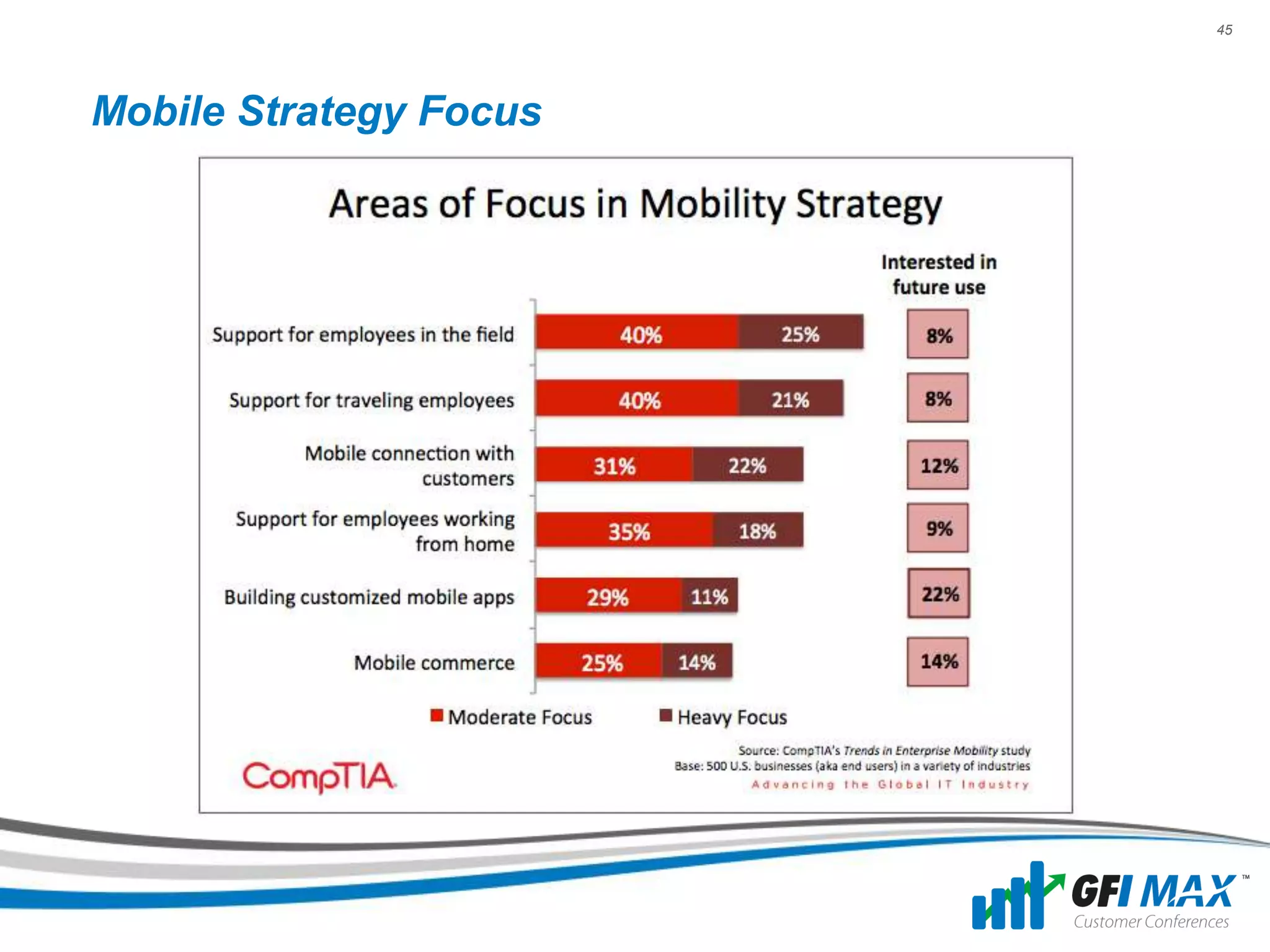 45




Mobile Strategy Focus
 