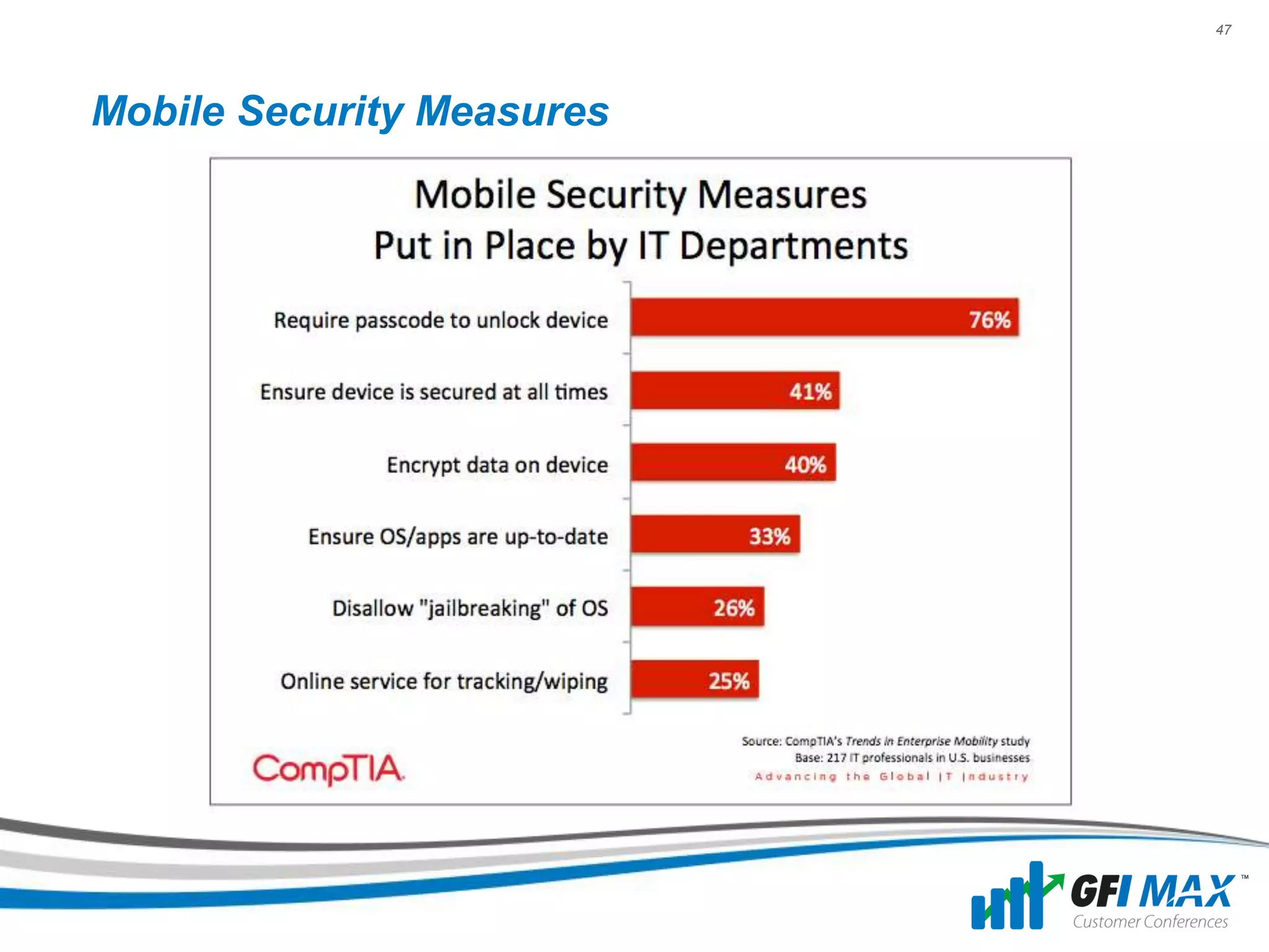 47




Mobile Security Measures
 
