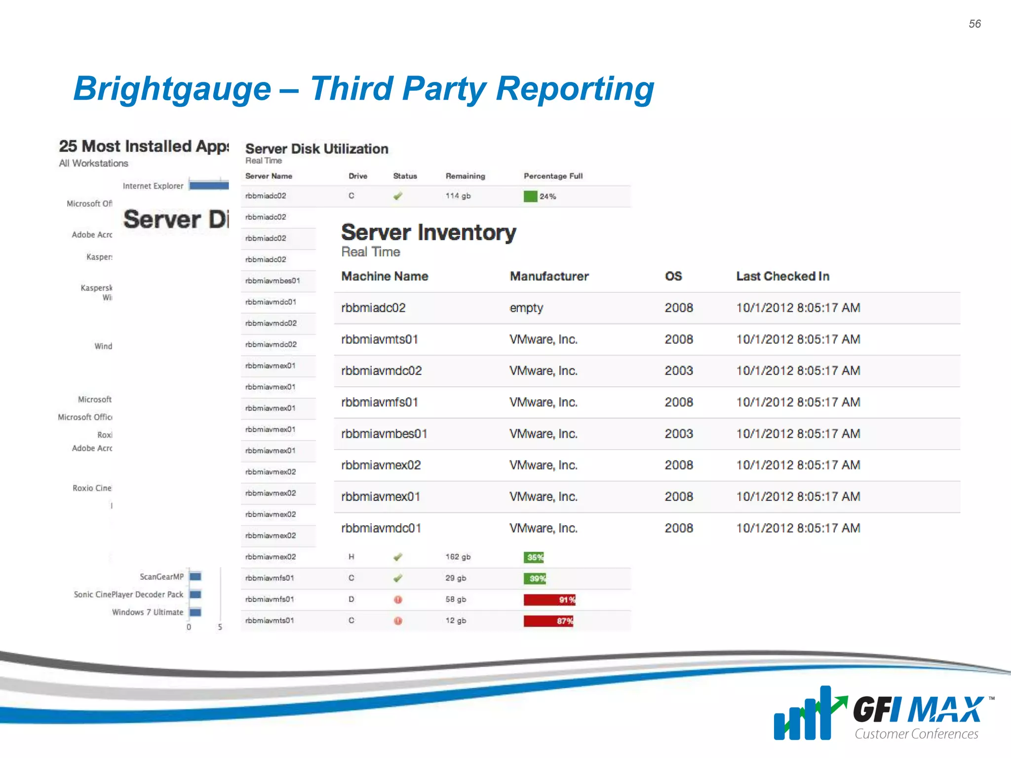 56




Brightgauge – Third Party Reporting
 