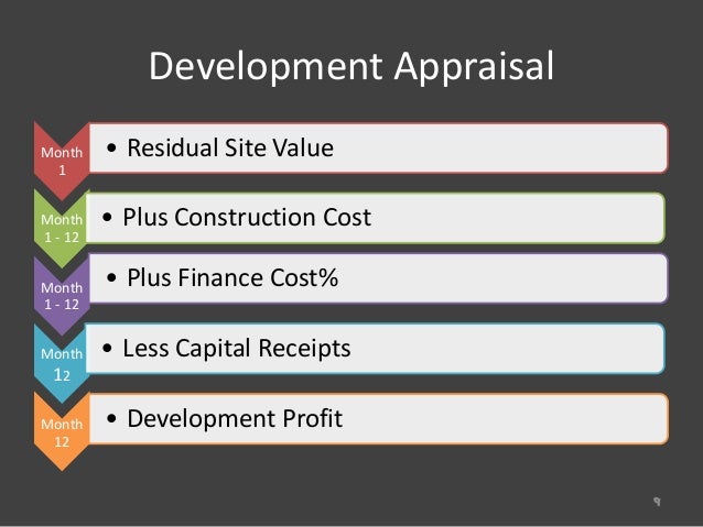 introduction to property development pdf